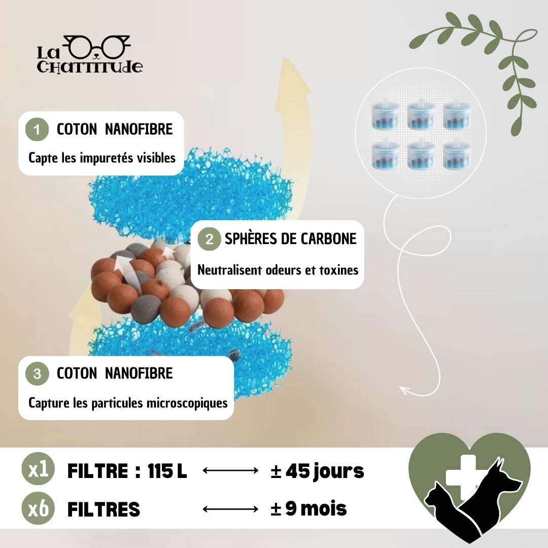 FONTAINE A EAU CHAT - Céramique | CeramFountain™ - La Chattitude