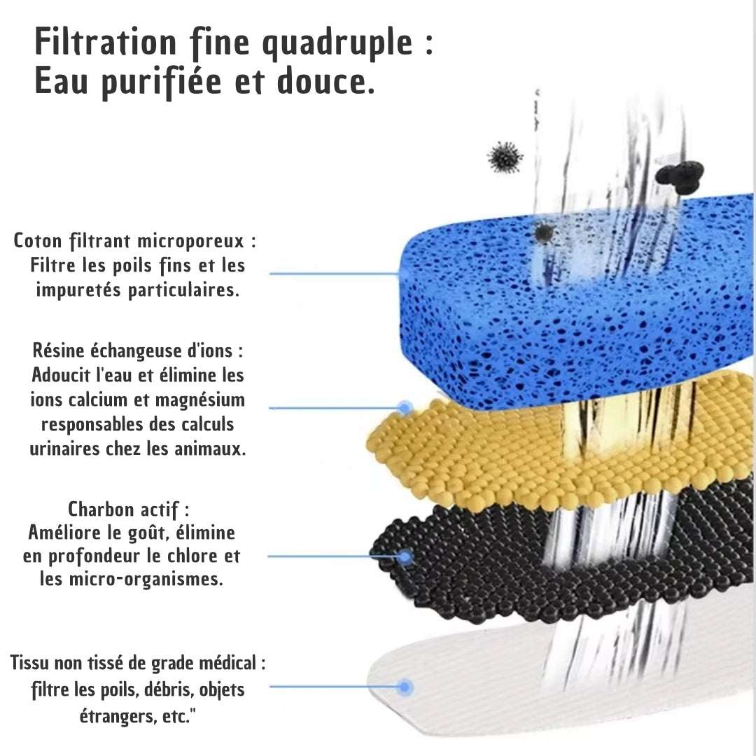 FONTAINE A EAU CHAT | HydroPawsâą - La Chattitude