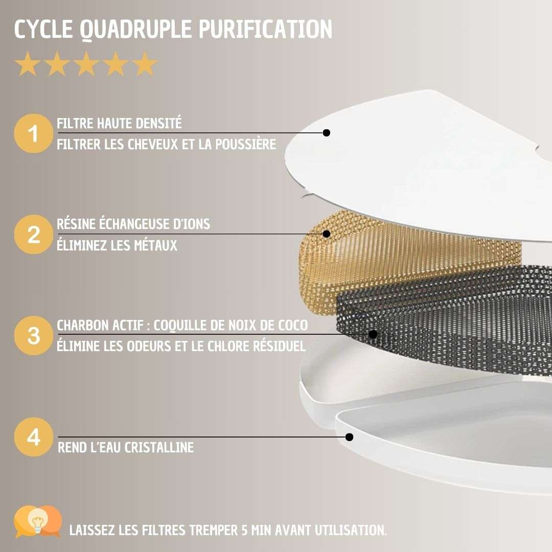 FONTAINE À EAU CHAT | ROJECO™ - La Chattitude