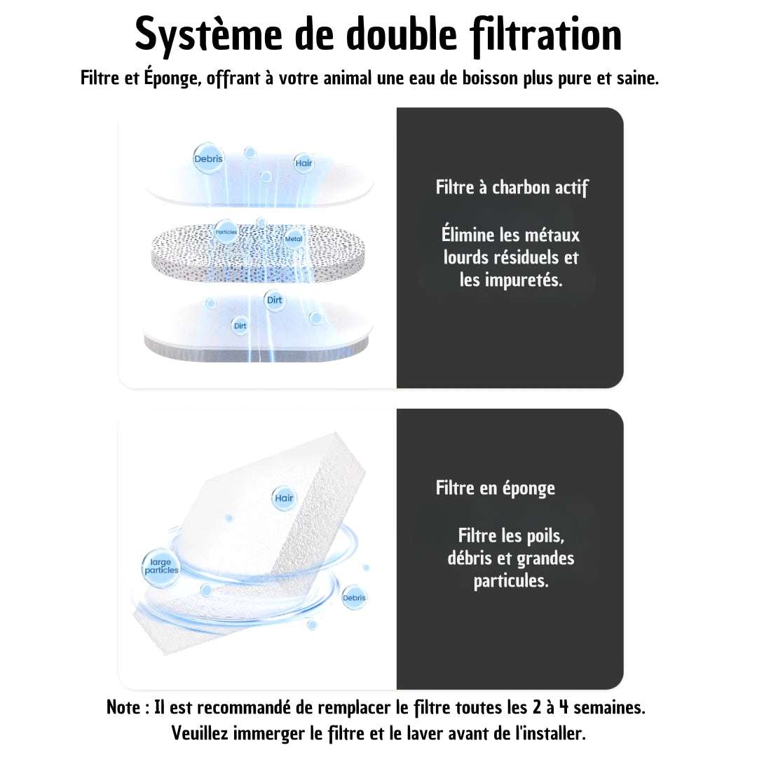 FONTAINE A EAU POUR CHAT | AquaPure™ - La Chattitude