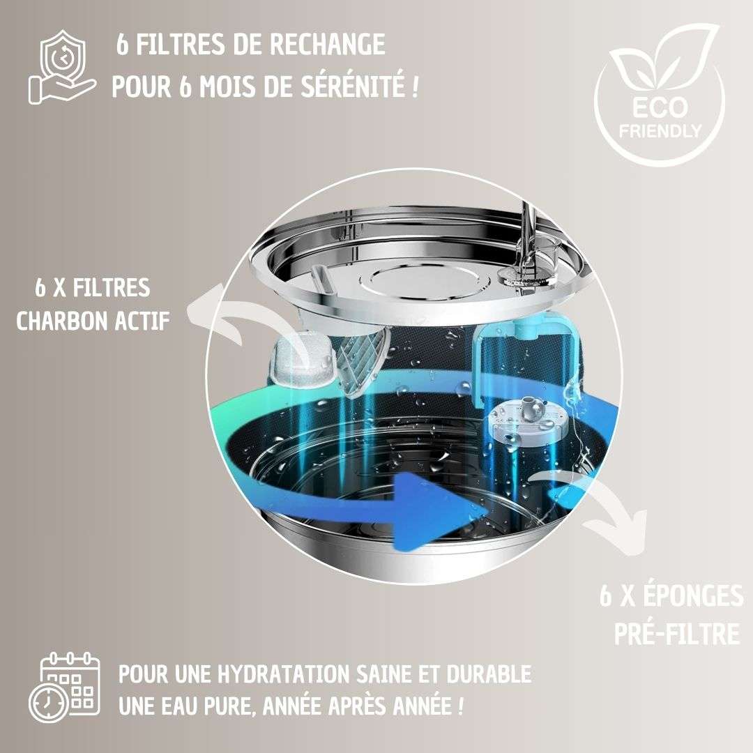 FONTAINE À EAU POUR CHAT | PetWater™ - La Chattitude