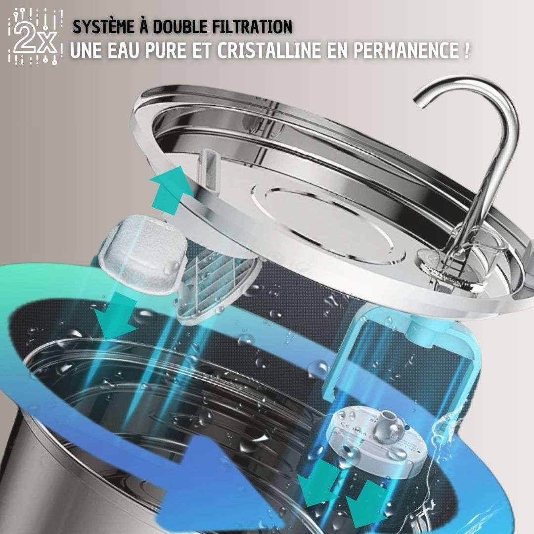 FONTAINE À EAU POUR CHAT | PetWater™ - La Chattitude