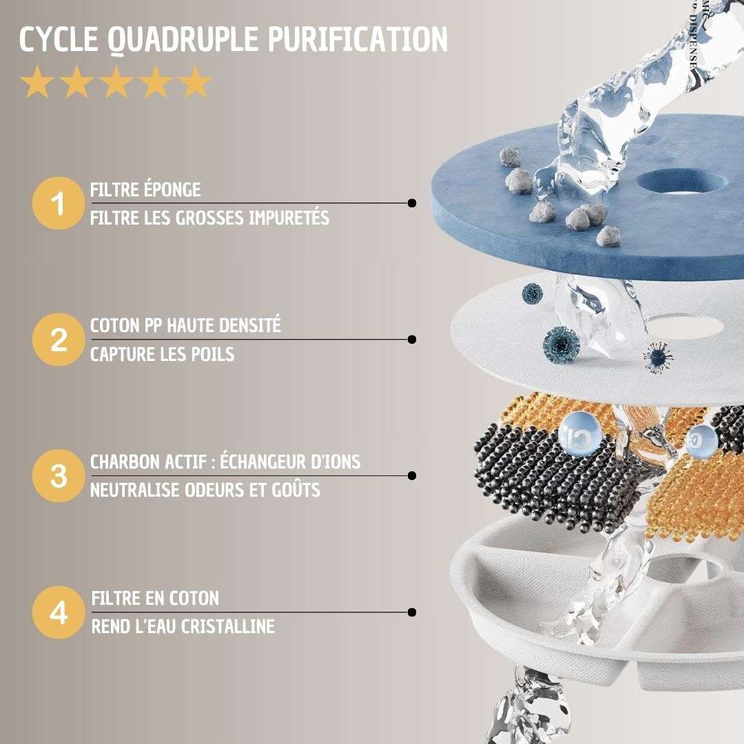 FONTAINE A EAU CHAT | CeramCylinder™ - La Chattitude