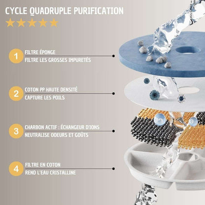 FONTAINE A EAU CHAT | CeramCylinder™ - La Chattitude