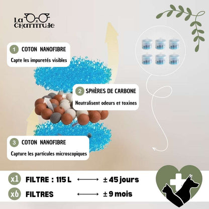 FONTAINE A EAU CHAT - Céramique | CeramFountain™ - La Chattitude
