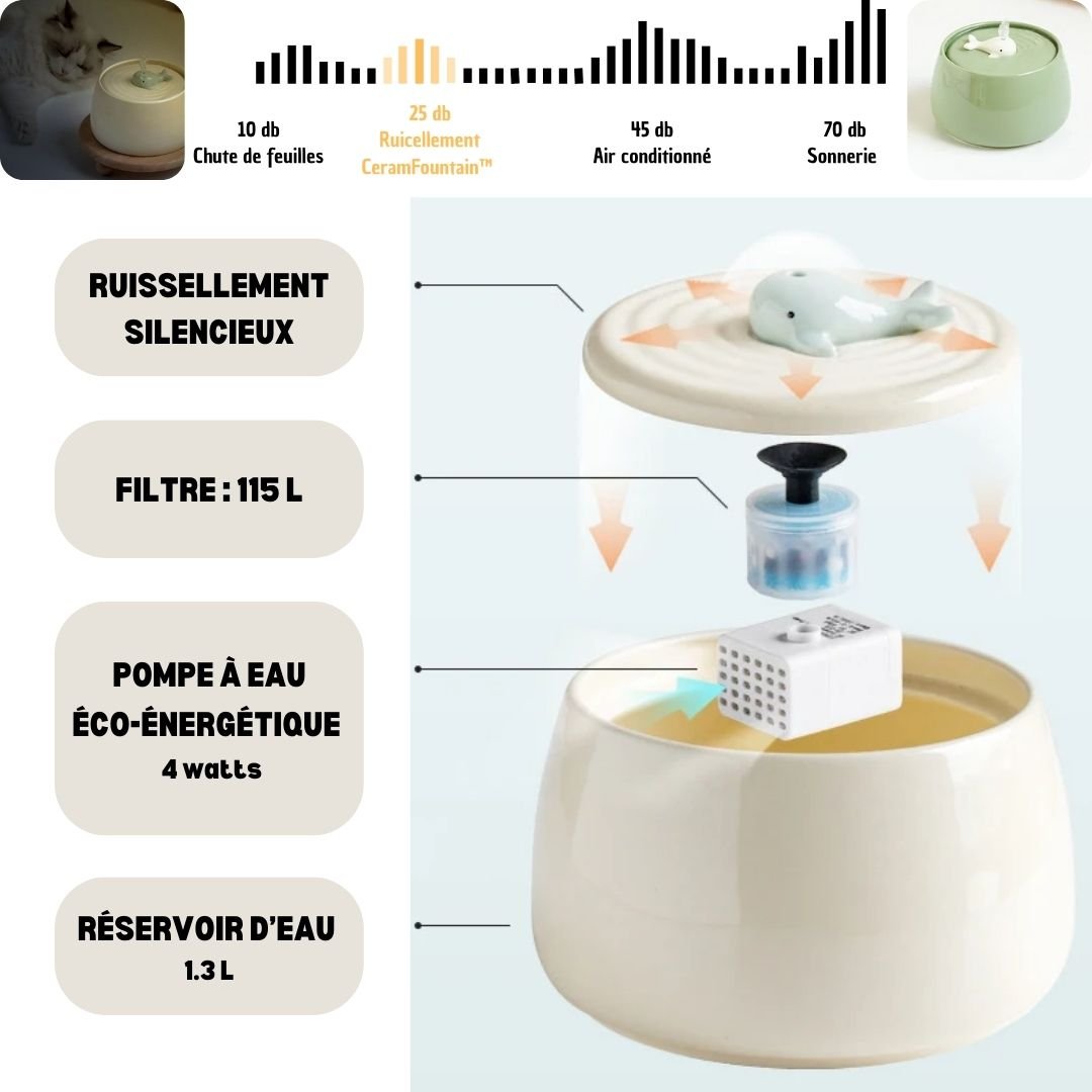 fontaine-a-eau-chat-silencieuse-ceramfountain
