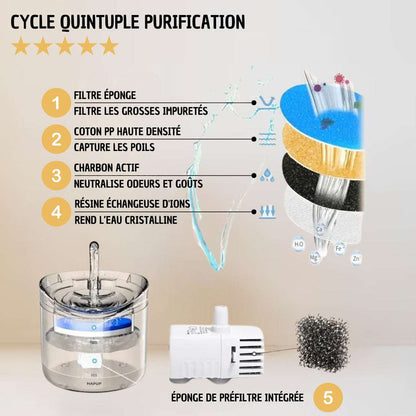 FONTAINE EAU CHAT | Crystal - Fountain™ - La Chattitude