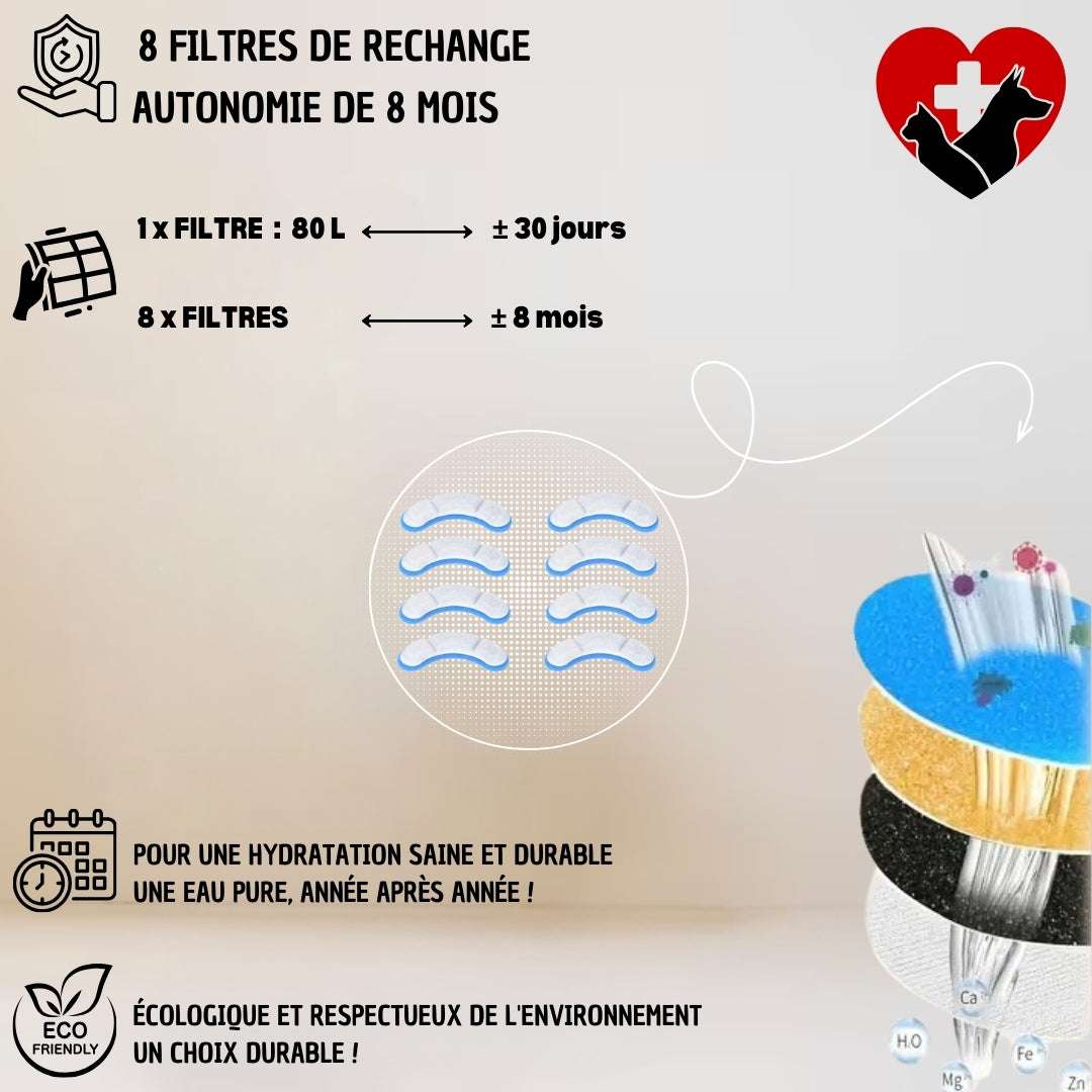 FONTAINE EAU CHAT | Crystal - Fountain™ - La Chattitude