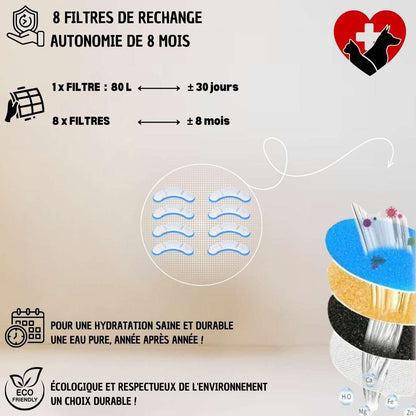 FONTAINE EAU CHAT | Crystal - Fountain™ - La Chattitude